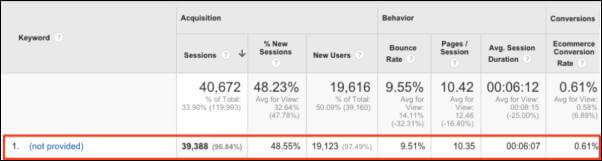 Cross-Channel-Optimization-for-SEO-and-PPC.jpg