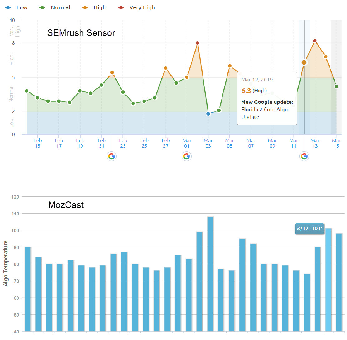 google-tracking